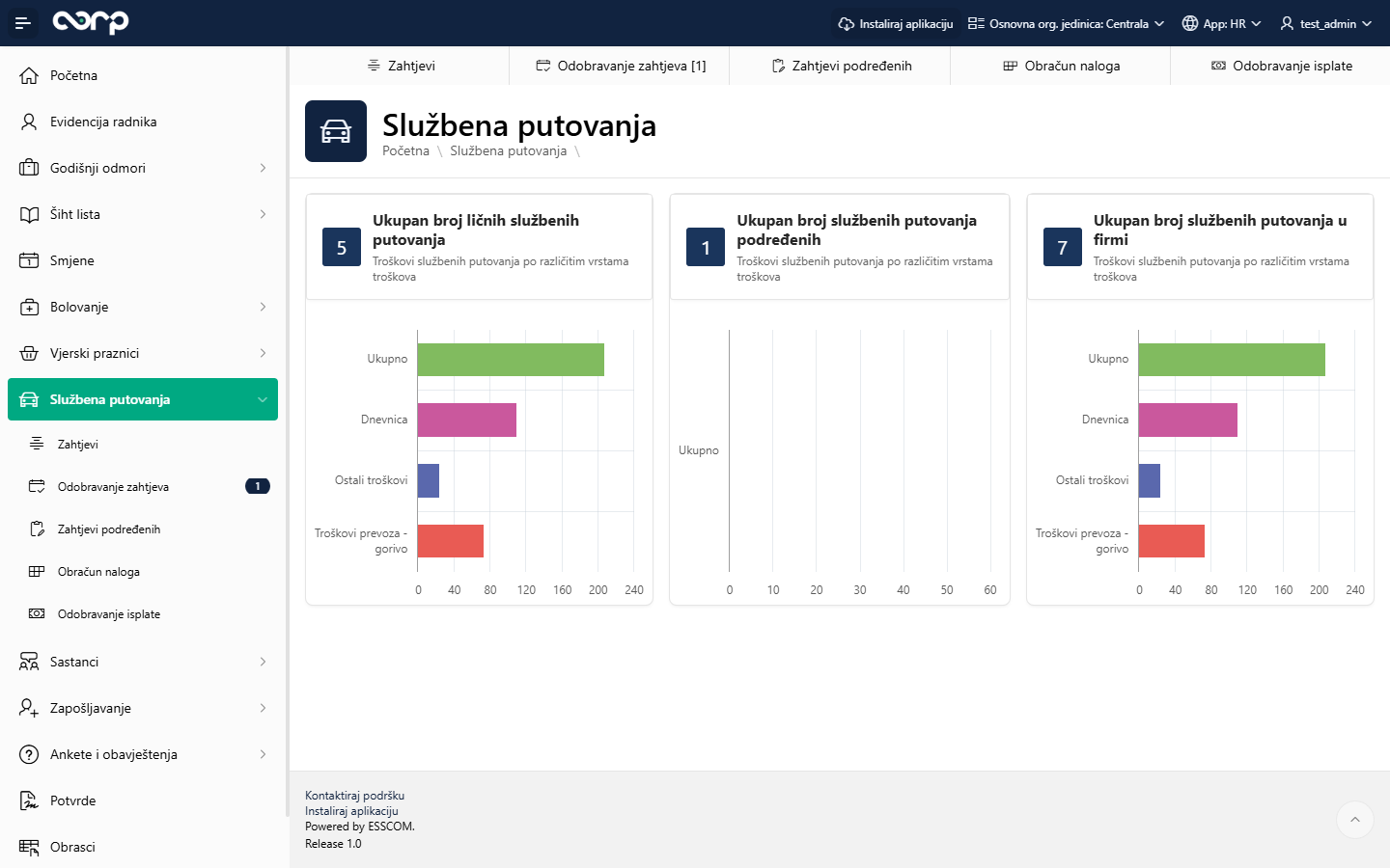 sluzbena_putovanja_erp
